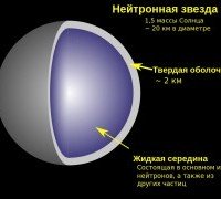 Нейтронная звезда