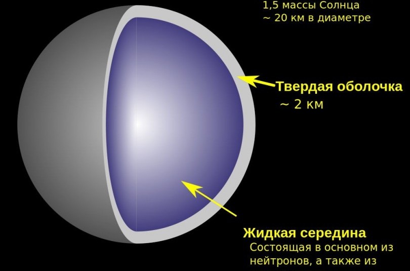 Нейтронная звезда