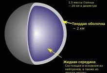 Нейтронная звезда